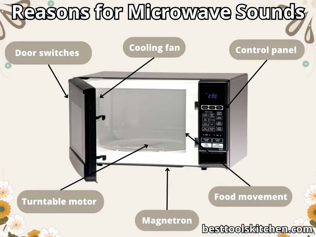 Reasons for Microwave Sounds