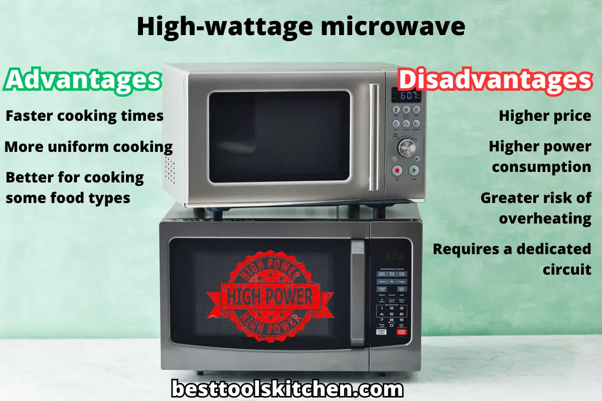 How Many Amps Does A Microwave Draw? A Complete Guide